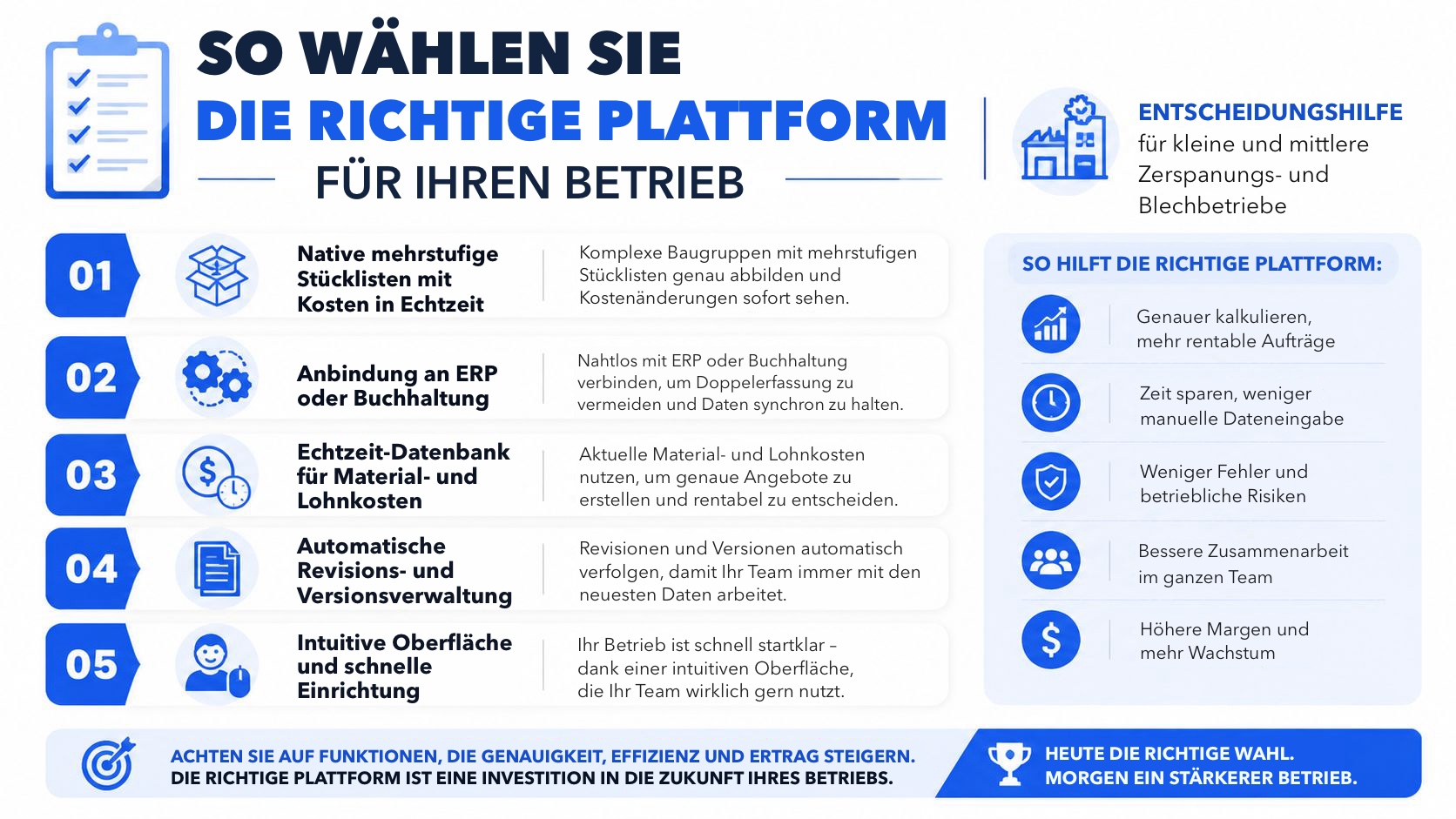 Infografik mit dem Titel „So wählen Sie die richtige Plattform für Ihren Betrieb“, die fünf zentrale Funktionen von Fertigungssoftware erläutert.